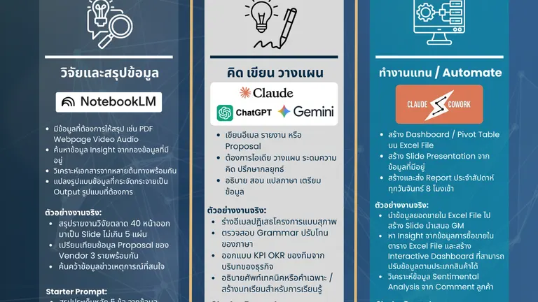 Cheat Sheet งานไหนใช้ AI ตัวไหน ?