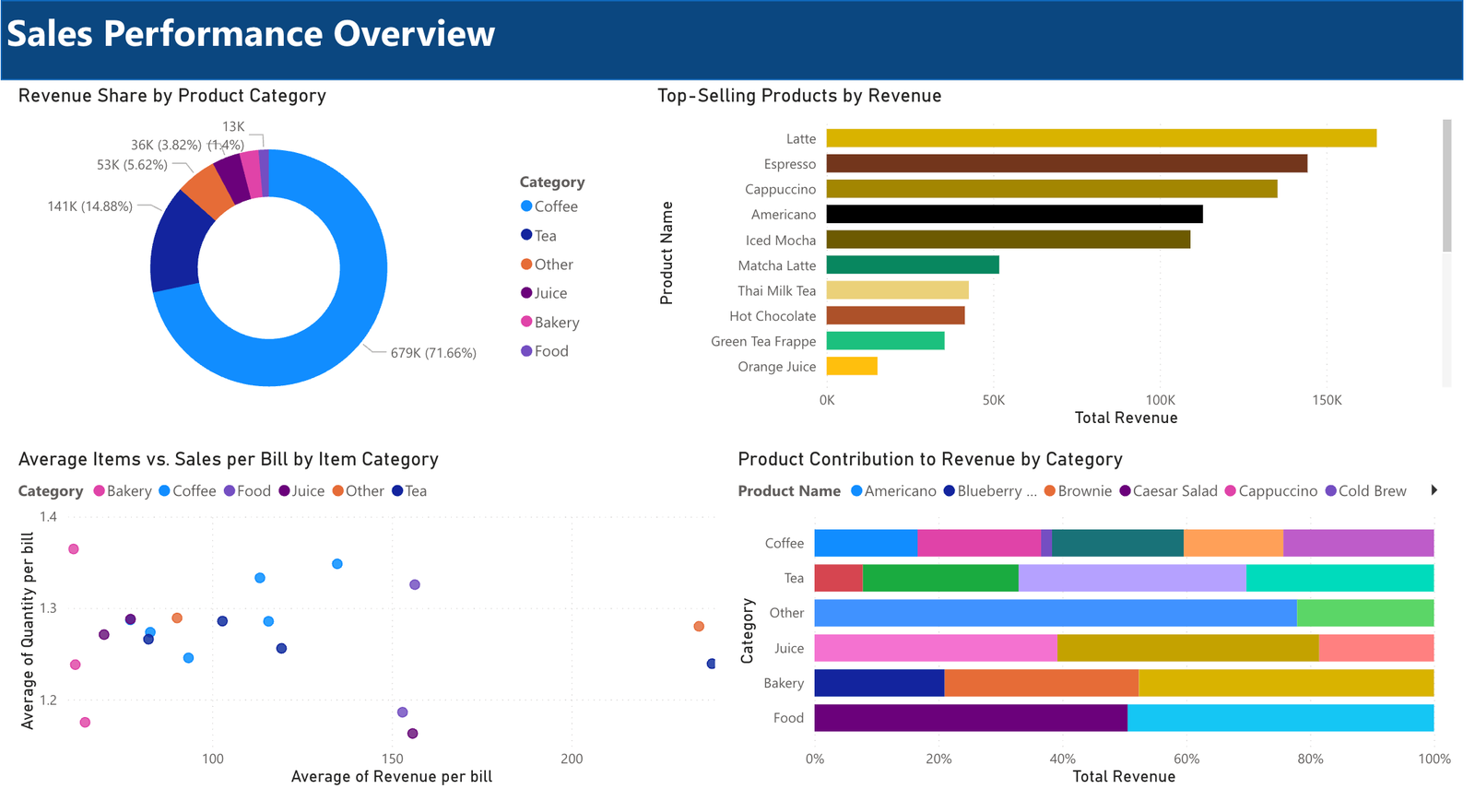 powerbi-dashboard-2