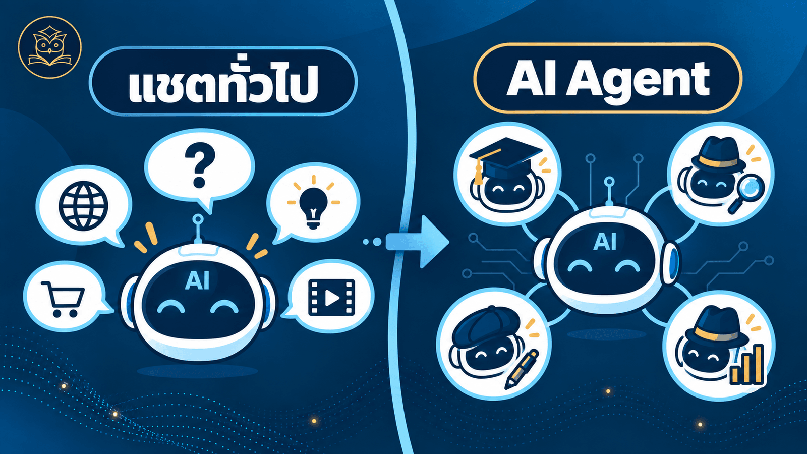 Chat vs Agent