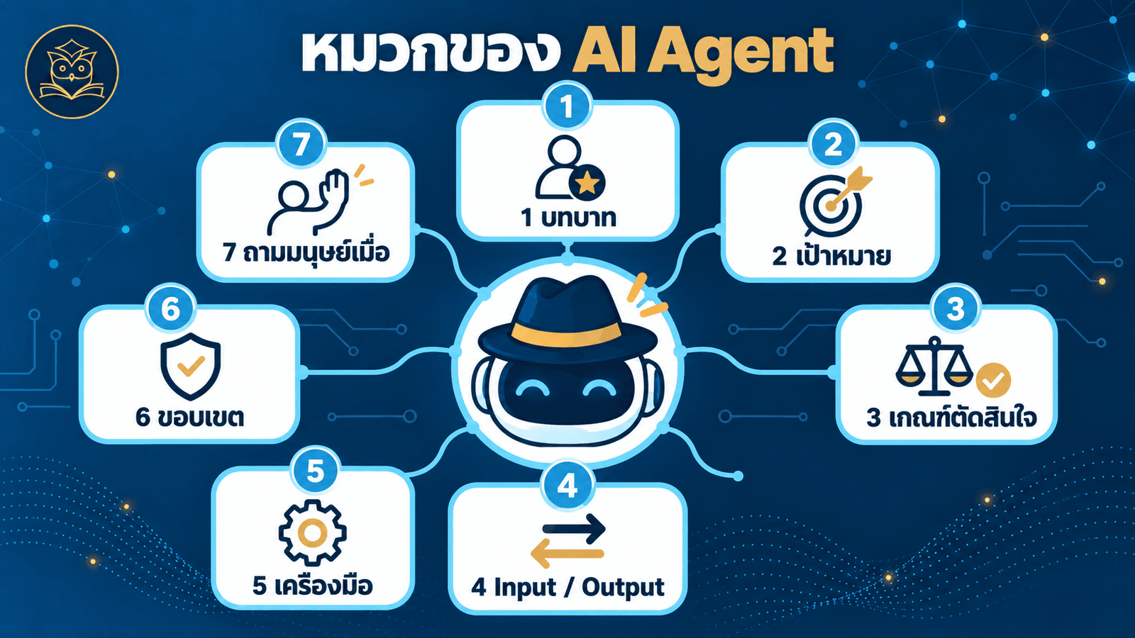 AI-Agent-Role